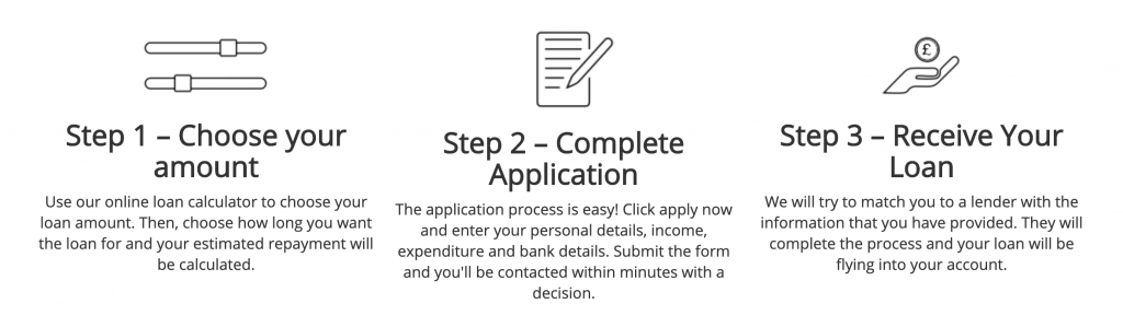 PM Loans Application Process
